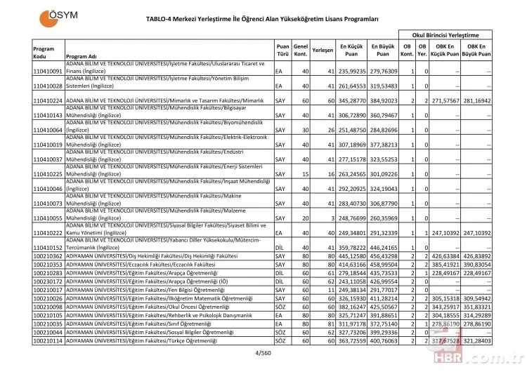 Üniversite taban ve tavan puanları tam liste! 4 yıllık üniversite sözel sayısal eşit ağırlık bölümleri puanları 5