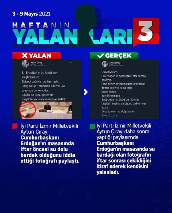 haftanin-yalanlari-ve-gercekler-3-mayis-9-mayis-2021-1620587841171.jpg Haftanın yalanları ve gerçekler | 3 Mayıs - 9 Mayıs 2021 - 3