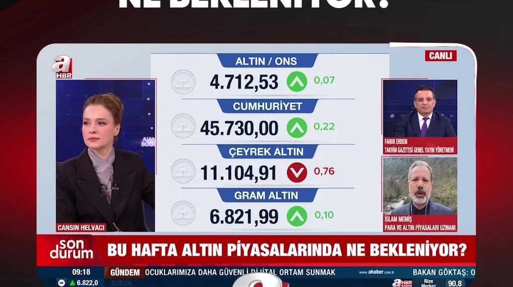 ALTIN PİYASALARINDA NE BEKLENİYOR?