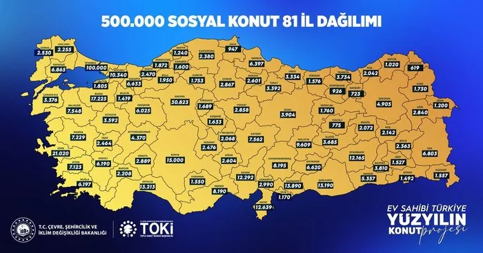 Grafik-Çevre ve Şehircilik Bakanlığı