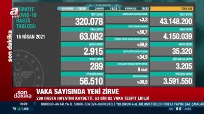 Kovid-19 tablosu açıklandı! Günlük vaka sayında rekor