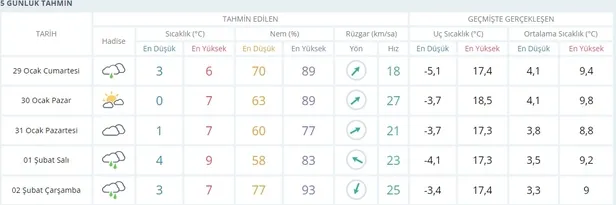 subatta-kar-yagacak-mi-2022-istanbulda-kar-yagisi-devam-edecek-mi-bitti-mi-meteoroloji-son-aciklamalar-1643382155827.jpg Şubat'ta kar yağacak mı? 2022 İstanbul'da kar yağışı devam edecek mi, bitti mi? Meteoroloji son açıklamalar... - 1