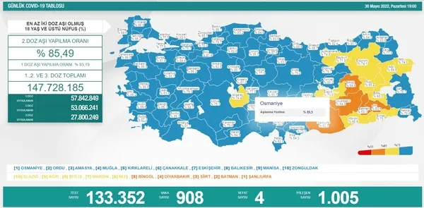 SON DAKİKA: Sağlık Bakanlığı 31 Mayıs 2022 vaka ve vefat tablosu