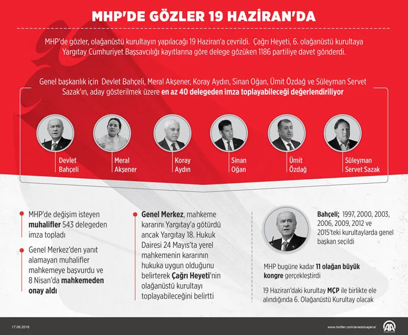 Çağrı heyetinden açıklama: Devlet Bahçeli gelmezse... - 1