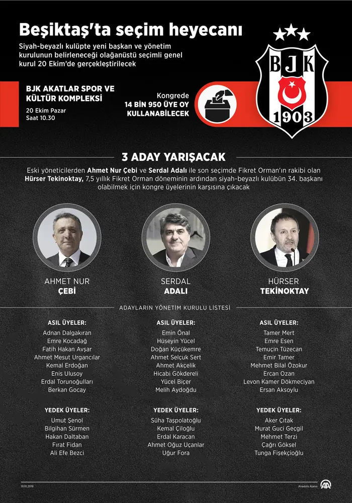 Beşiktaş Kulübünün kongresi başladı - 1