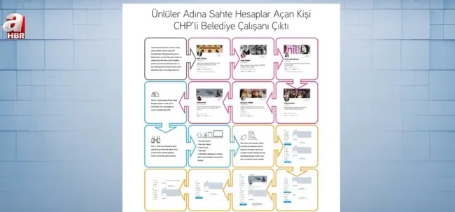 CHP troll hesapları mı fonluyor? CHP’de yalan sistemi nasıl işliyor?