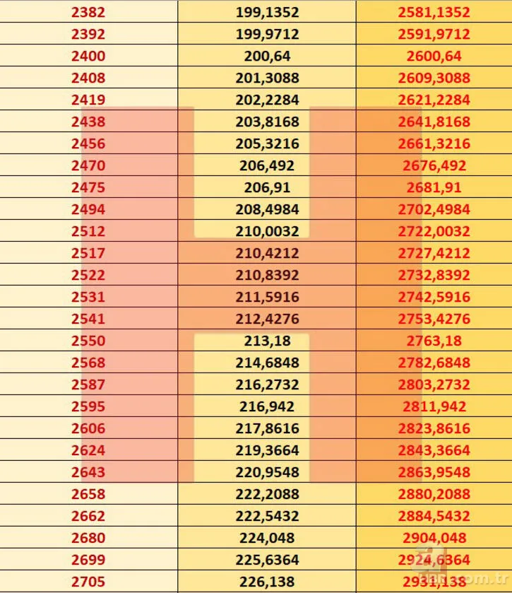 Emekli zammı son dakika: SSK Bağ-Kur emekli maaşı 2021 Ocak zammı ile ne kadar oldu? En düşük ve en yüksek... 6