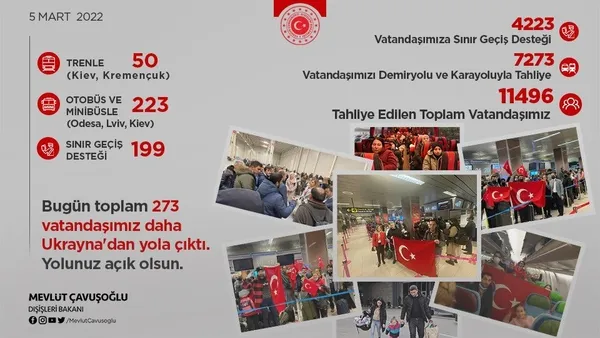 1646511245663.jpg Türk vatandaşlarının Ukrayna'dan tahliyesi sürüyor! Dışişleri Bakanı Çavuşoğlu son rakamı duyurdu - 1