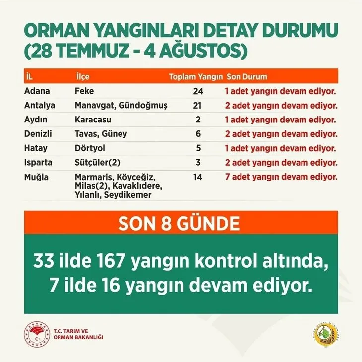 Afet bölgesinde dakika dakika son durum! Devlet tüm tedbirleri aldı! Kemerköy Termik Santrali ile ilgili kritik gelişme
