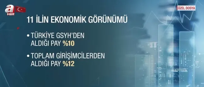 11-il-turkiyenin-ve-orta-dogunun-uretim-merkezi-istihdam-payi-yuzde-11-1678083574095.jpg 11 il Türkiye’nin ve Orta Doğu’nun üretim merkezi! İstihdam payı yüzde 11 - 2