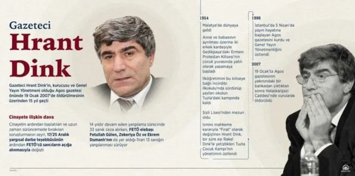 Hrant Dink kimdir, kaç yaşında öldü? Hrant Dink ne zaman, neden öldü?