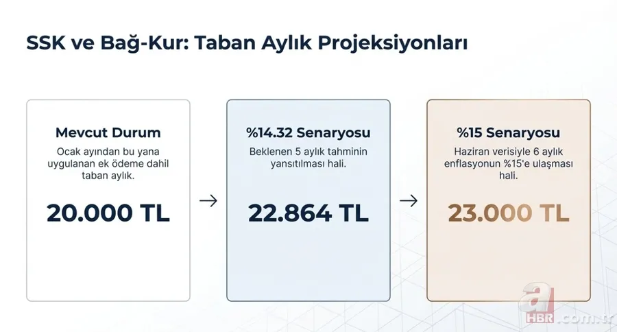Temmuz zammı hesapları değişti: Memur ve emekli maaşında yeni rakamlar 7