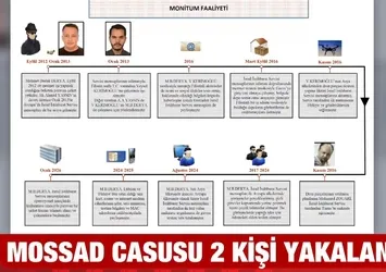 MİT'ten Mossad casusuna operasyon