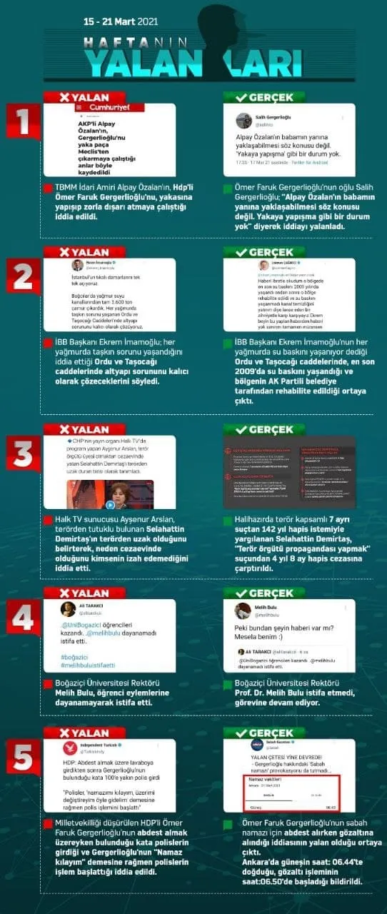 CHP ve HDP haftanın yalancıları! Hepsi tek tek sıralandı