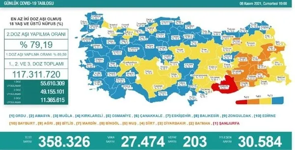 Sağlık Bakanlığı Kovid-19 vaka tablosu | Türkiye'de korona virüsten kaç kişi vefat etti? (15 Kasım 2021) - 16