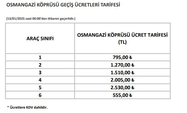 kopru-otoyol-ve-tunellerin-yeni-ucret-tarifesi-netlesti-1736711562925.jpg Köprü, otoyol ve tünellerin yeni ücret tarifesi netleşti!