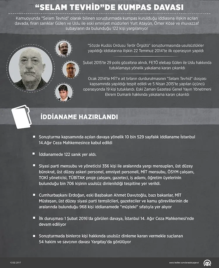 MİT'e karanlık kumpas: Selam Tevhid - 1