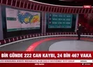 25 Kasım Perşembe KOVİD-19 tablosu açıklandı