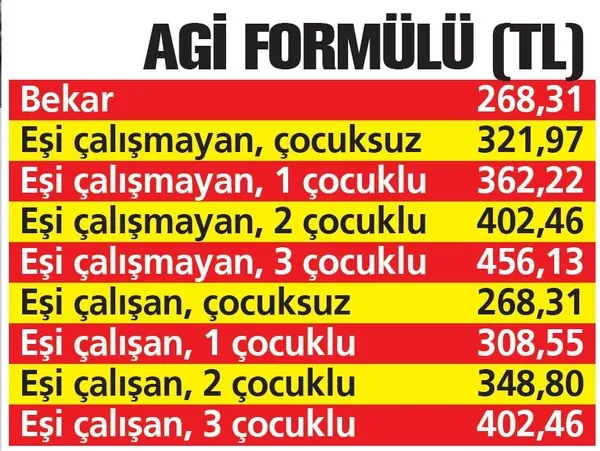 Emekliye 414 TL zam! Artış için iki formül var - 9