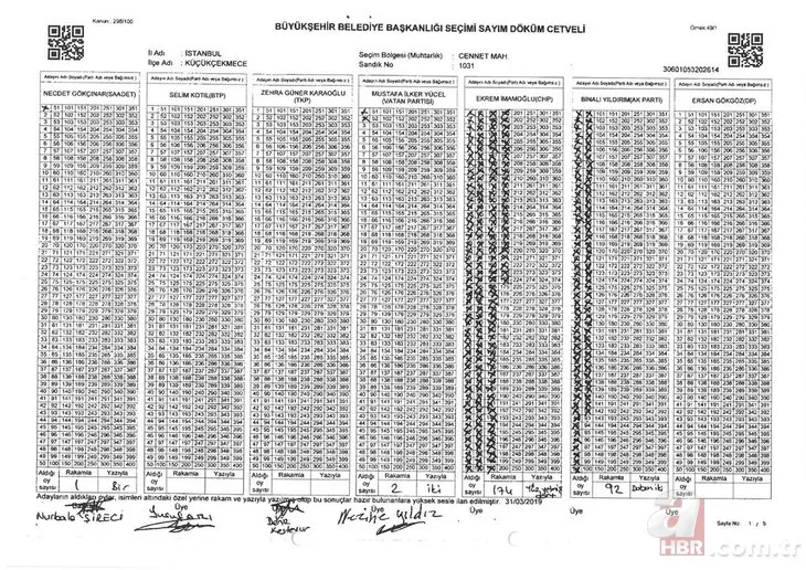 İstanbul seçim sonuçlarında son dakika gelişmesi! İstanbul’da seçimlerde silinen oyların hangi sandıklarda olduğu teker teker tespit edildi