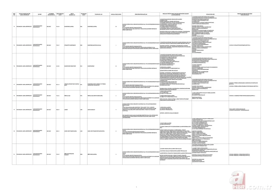 MSB’den ilkokul mezunu 1.829 kişiye istihdam kapısı! KPSS şartsız başvurular İŞKUR üzerinden alınacak 18