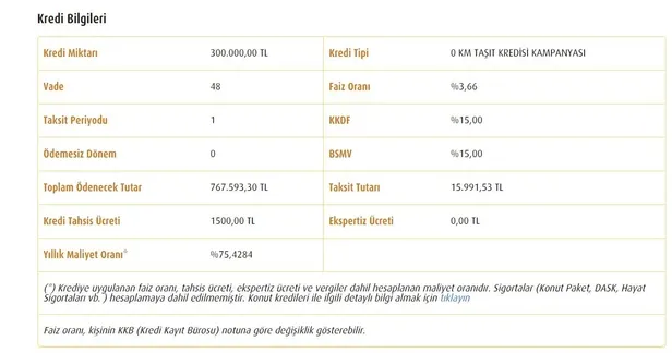 1 yıl ertelemeli taşıt kredisine nasıl başvuru yapılır? Halkbank, Ziraat Bankası, VakıfBank, İş Bankası, 300.000 TL taşıt kredisinin taksit tablosu...