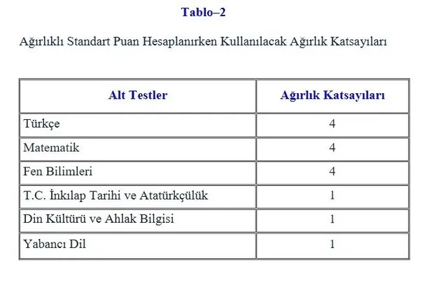 LGS için flaş gelişme! 2021 LGS iptal mi, ertelendi mi? Lise sınavı ne zaman yapılacak? İşte son gelişmeler...