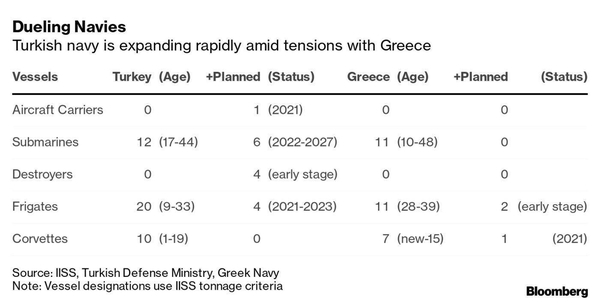 Türkiye Doğu Akdeniz'de Yunanistan'ı geride bıraktı! - 1