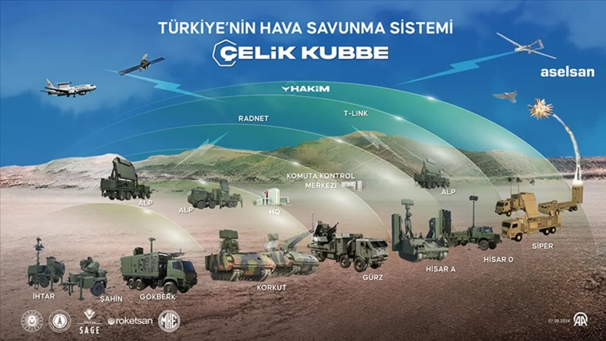 İsrail basınında Çelik Kubbe paniği: Türkiye’nin en büyük savunma projesi