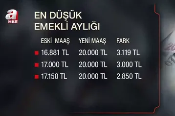 Emekli maaş farkı yarın hesaplarda olacak