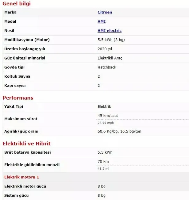 Citroen Ami fiyatı ne kadar, kaç TL? Citroen Ami satışa çıktı mı, ne zaman çıkacak? Ehliyet, menzil...