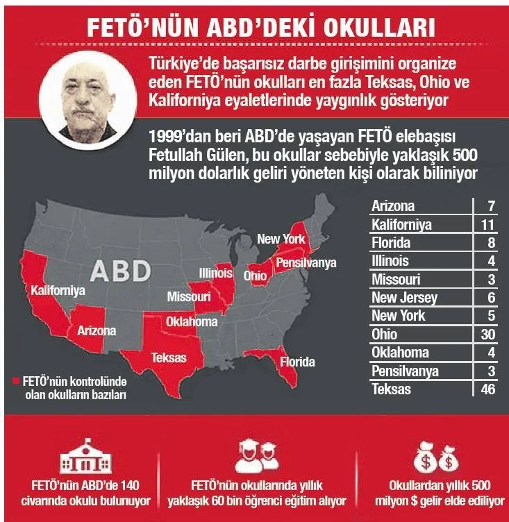 İşte ABD'deki FETÖ ağı - 1