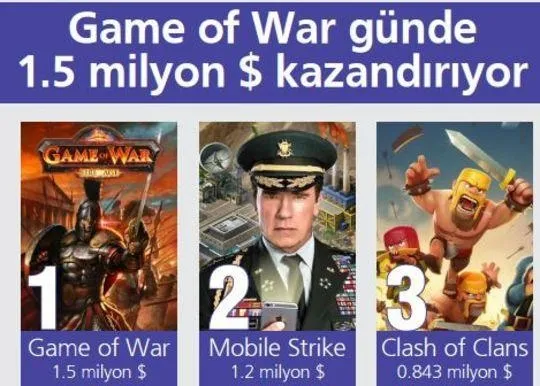 Pokemon GO oyunu 6 günde devleri solladı - 1