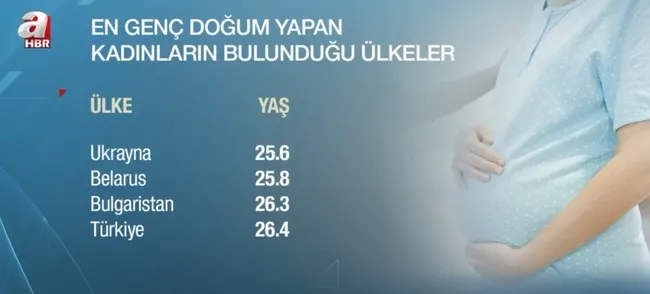 arastirma-yapildi-iste-ulkelere-gore-kadinlarin-dogum-yasi-ortalamasi-1643439970429.jpg