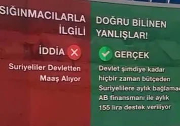 Sığınmacılarla ilgili iddia ve gerçekler