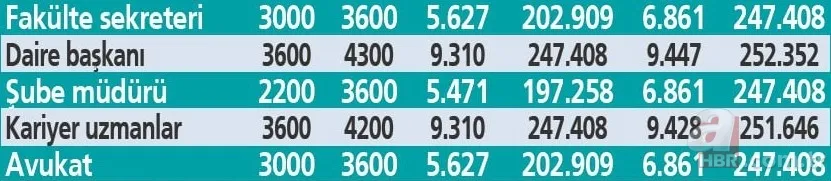 Maaş, emekli aylığı, ikramiyeler artıyor! 3600 ek gösterge tamam! Kim ne kadar alacak? 10