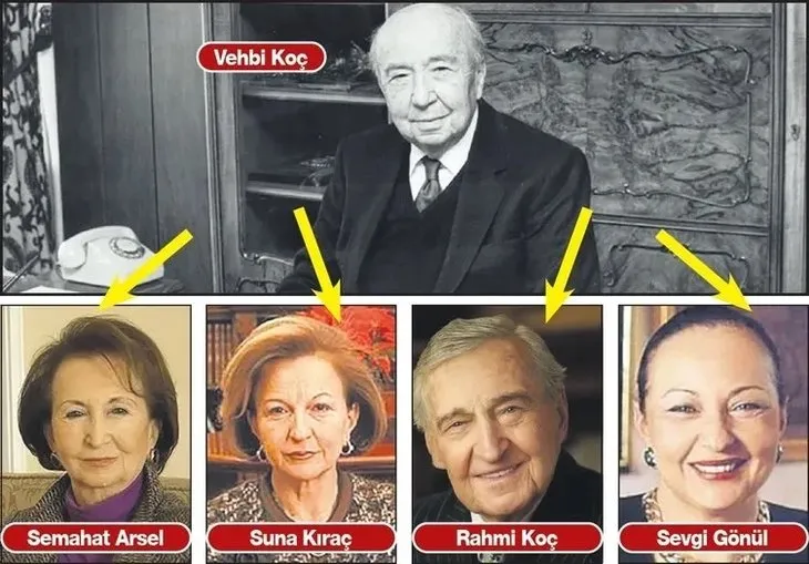 Koç Holding’te büyük kavga! Şok iddia: İpek Kıraç İnan Kıraç’ı hastaneye mi kapattı?