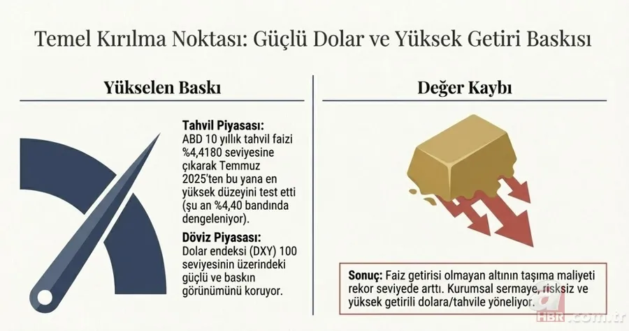 Altında büyük çöküş! Faruk Erdem alım için uyardı: O tarihlerde bulamazsınız 14