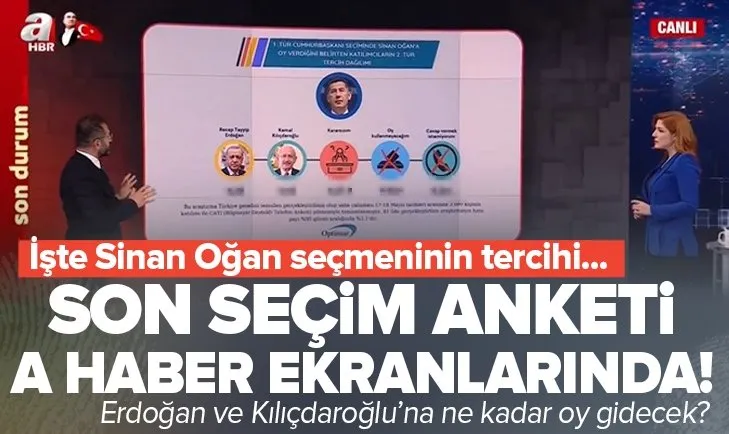 Son seçim anketi A Haber’de! İşte Sinan Oğan seçmeni anketinin sonuçları! Recep Tayyip Erdoğan mı Kemal Kılıçdaroğlu mu?