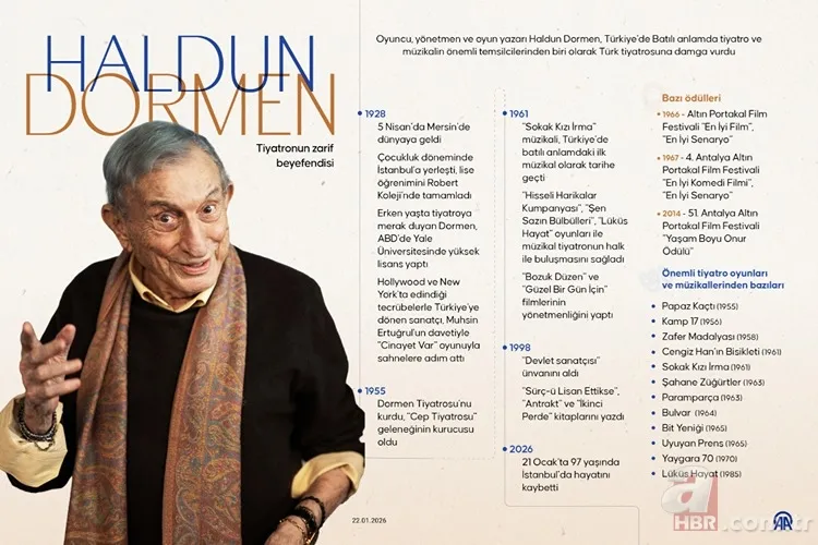 Cenaze programı netleşti: Haldun Dormen'in vasiyeti yerine getirilecek 10