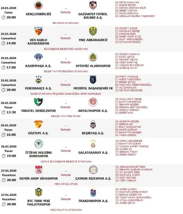 Süper Lig'de 19. hafta oynanacak karşılaşmaların hakemleri belli oldu - 1