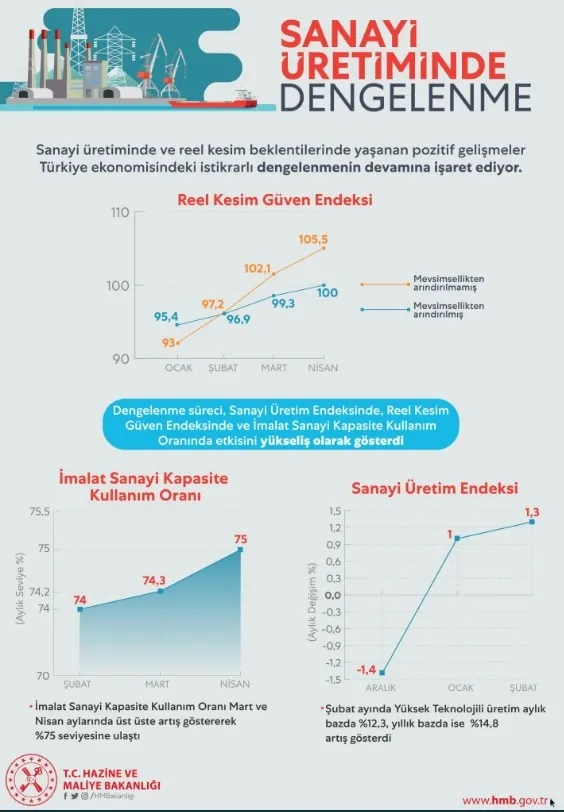 Son dakika! Bakan Albayrak’tan ’Dengeleme’ mesajı