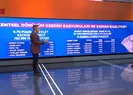 0,79 faiz oranı 10 yıl vade!