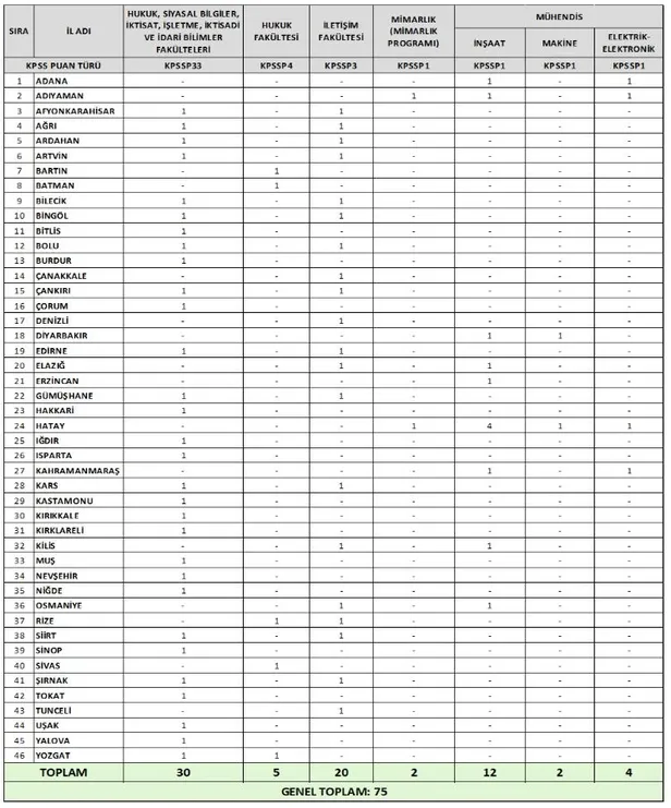 İçişleri Bakanlığı KPSS 70 puan ile memur alımına başlıyor! Başvuru şartları ve tarihi…