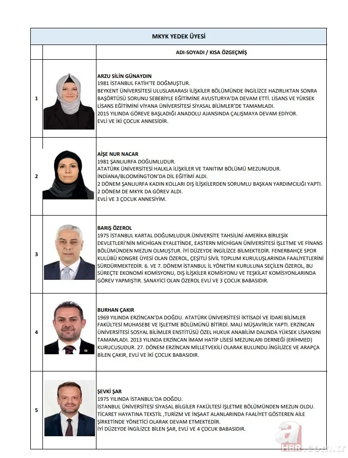 AK Parti'nin yeni A Takımı belli oldu! Kim kimdir yakından tanıyalım 23