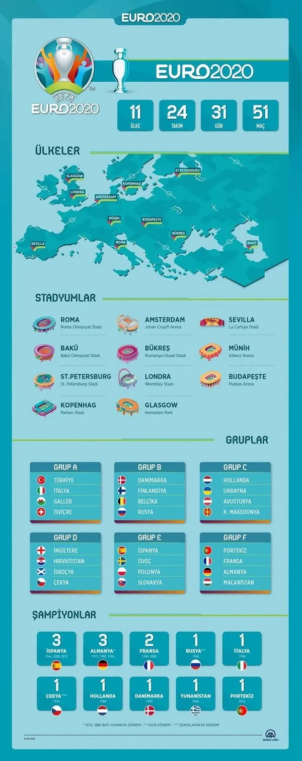 EURO 2020 şöleni başlıyor! İşte turnuva ile ilgili bilmeniz gerekenler - 6