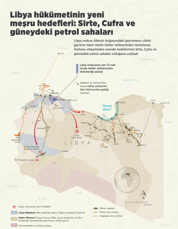 Son dakika: Rusya deşifre oldu! AFRICOM Hafter’e gönderilen uçakların görüntülerini paylaştı