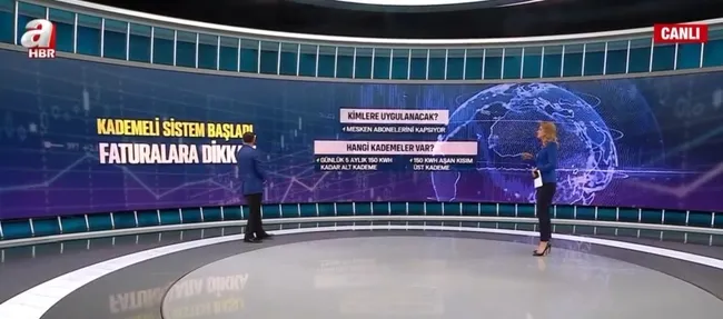 Marketlerde gram oyununa dikkat | Kademeli sistem başladı! Kimlere uygulanacak?