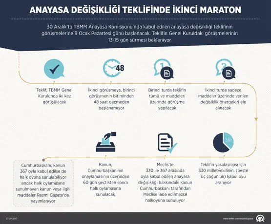 Anayasa değişikliği teklifinde ikinci maraton - 1