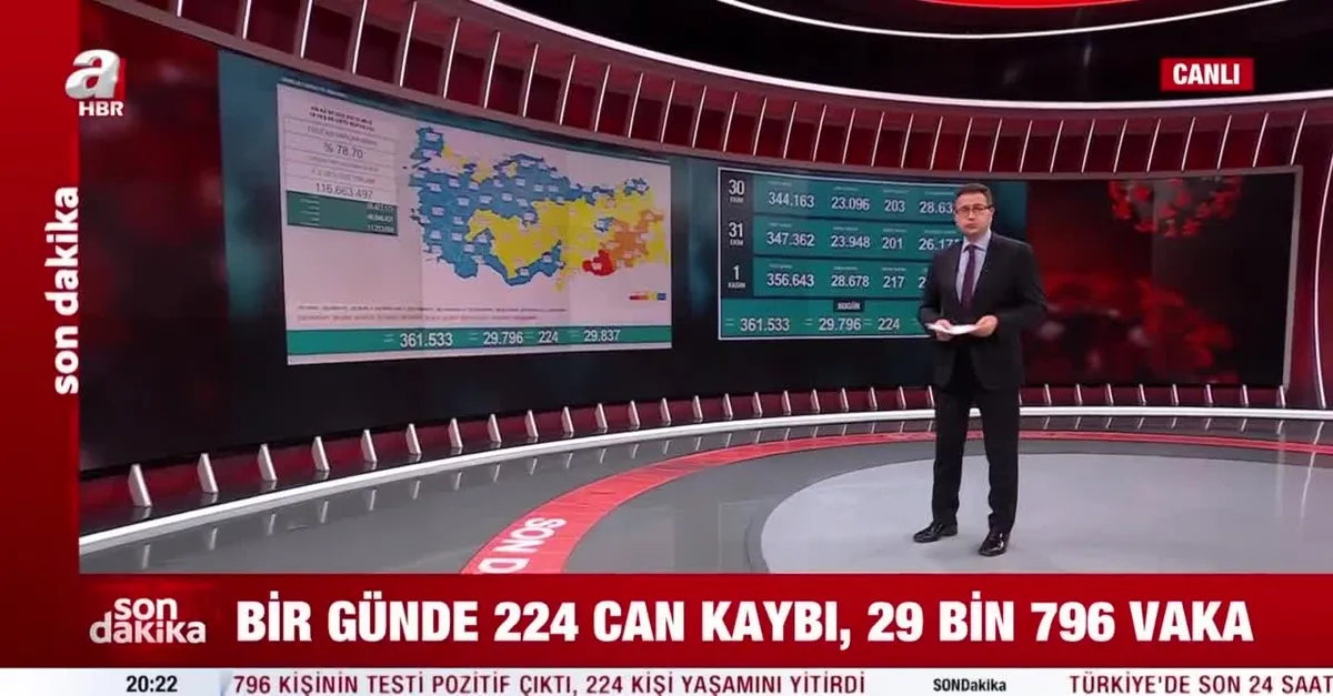 Son dakika: Sağlık Bakanlığı günün Kovid-19 tablosunu açıkladı | 2 Kasım Salı vaka sayıları